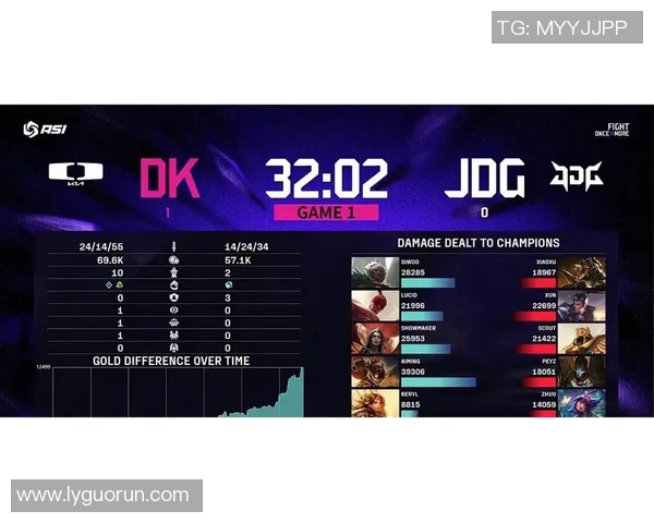 S15电竞城市赛积分榜更新JDG战队以70分稳居第一名 S15电竞城市赛积分榜更新JDG战队以70分稳居第一名