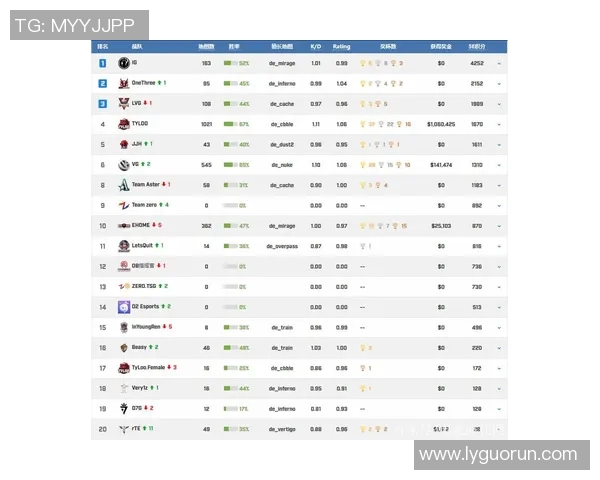 S15电竞总决赛CSGO个人能力排名IG创历史新高引发热议 S15电竞总决赛CSGO个人能力排名IG创历史新高引发热议