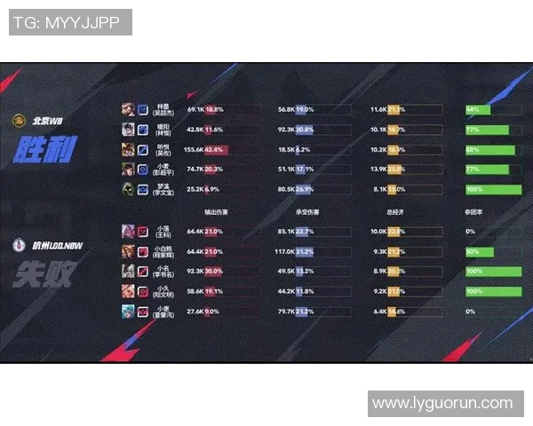 S15LOL比分王者荣耀技术排行榜V5强势夺冠引发热议和关注