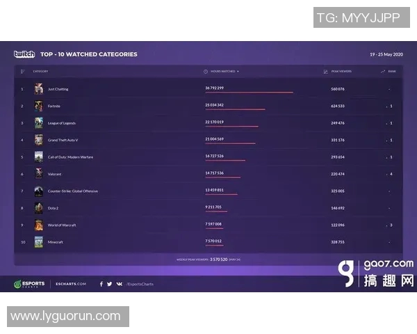 esports数据深入分析FPX边路渗透打法的战术特点与实战应用