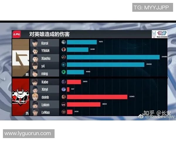 esports最新数据高校联赛中IG团队协作表现分析与评价探讨 esports最新数据高校联赛中IG团队协作表现分析与评价探讨